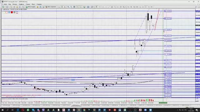 24.03.2020 Наиболее интересные и актуальные торговые идеи на  Forex, Сырье.