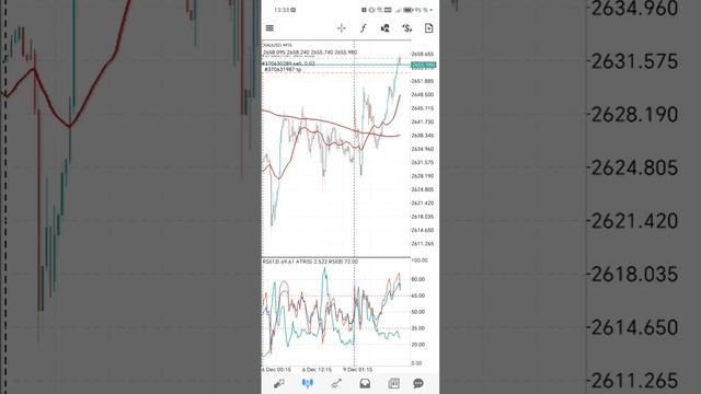 Gold trading - баланс 242$. Учимся  зарабатывать на forex. В поиске сигналов.