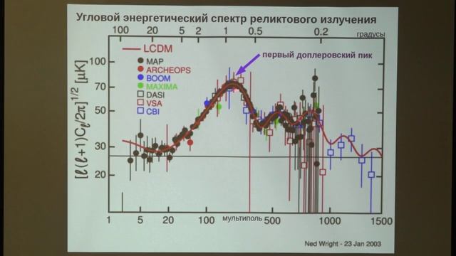 Микроволновое фоновое реликтовое излучение и его анизотропия. Сажина О.С. Лекция 6.