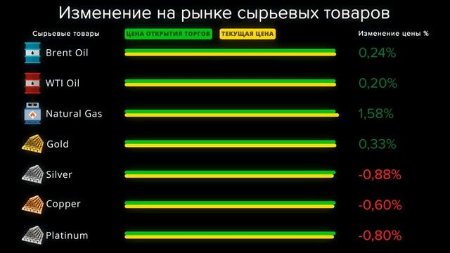 Cauvo Capital. Новости мировой экономики 11.12