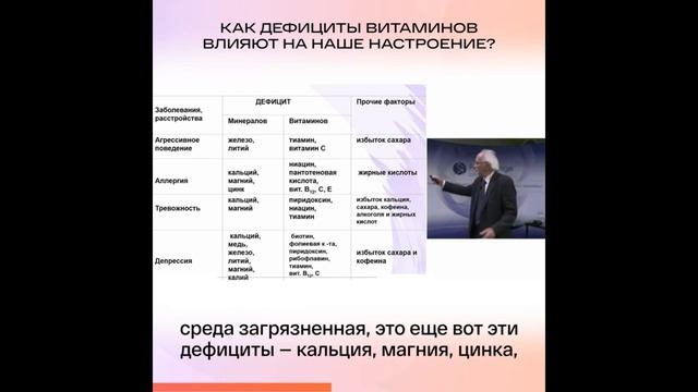 Как дефициты витаминов влияют на настроение | Профессор Дадали