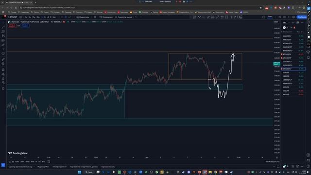 Обзор рынка крипты, обвал окончен? Точки входа в альткойны