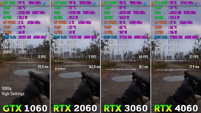 GTX 1060 vs RTX 2060 vs RTX 3060 vs RTX 4060 in S.T.A.L.K.E.R. 2