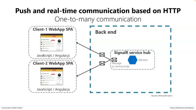 10 - Microservices communication styles