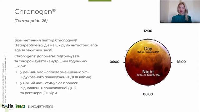 INNO-епігенетика. Зміна ходу старіння.