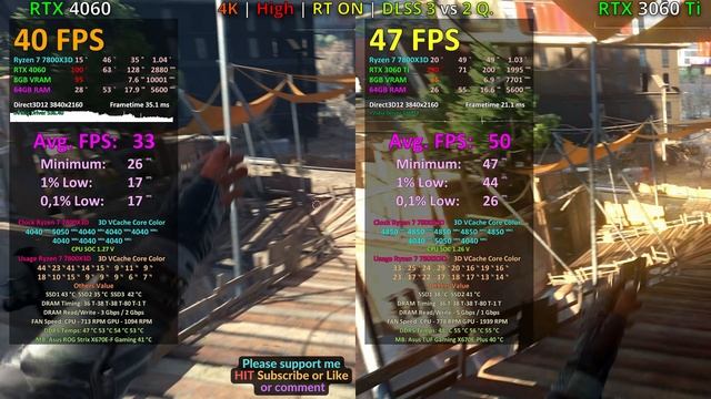 RTX 4060 vs RTX 3060 Ti in 8 GAMES / 1080p 1440p 4K