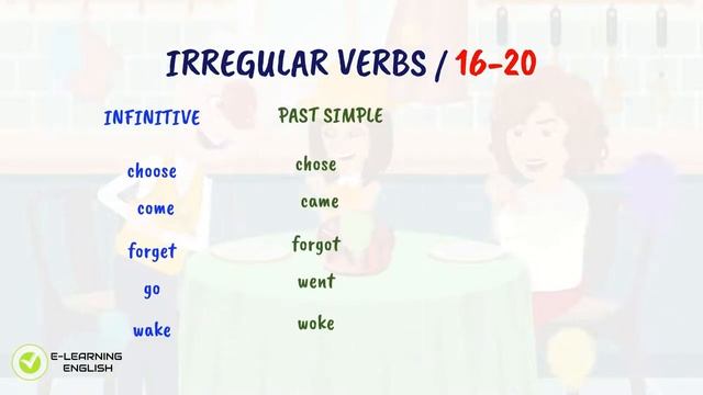 IRREGULAR VERBS 4_25 I Grandfather s Birthday I CHOOSE, COME, FORGET, GO, WAKE