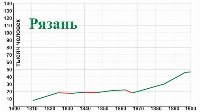 2. Куда делись люди в 19 веке? Гоголь – прожектор перестройки