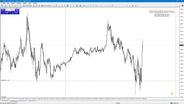 Рабочая ТC "Liquidator Pro" EURUSD  #trading #трейдинг  #forex