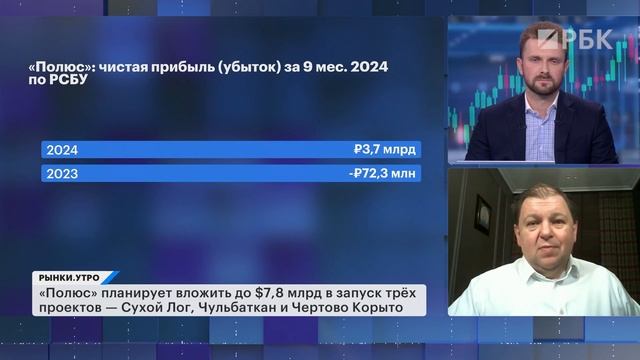 Дивиденды Полюса, новые санкции против нефтяников, перспективные металлурги. Покупать золото сейчас?