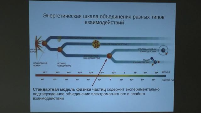 Распространённость и образование химических элементов в звёздах. Сажина О.С. Лекция 8.