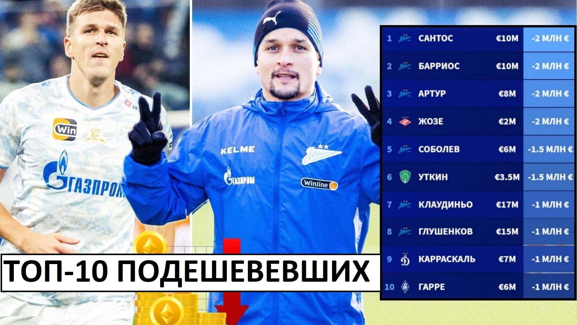 Соболев, Клаудиньо, Жозе - в Топ-10 подешевевших игроков РПЛ!