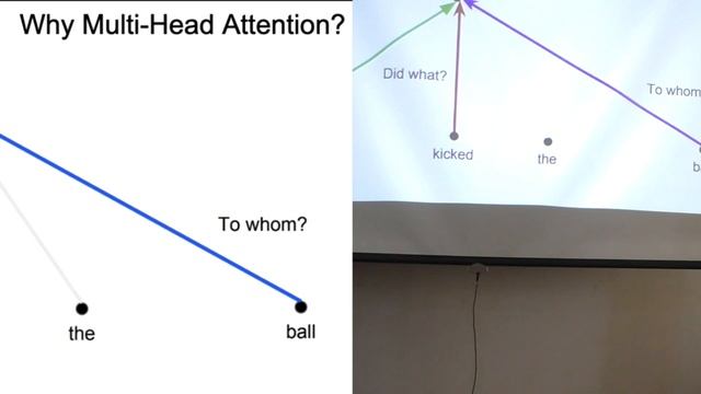 04. Прикладное машинное обучение 4. Self Attention. Transformer.