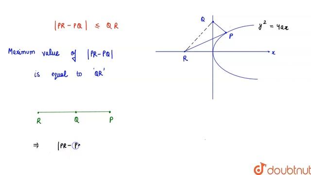 The point P on the parabola `y^(2)=4ax` for which | PR-PQ | is maximum, where R(-a, 0) and Q (0, a)