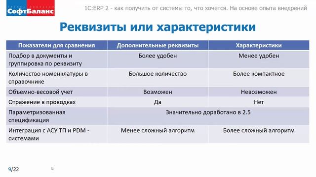 1С ERP производство: структура готового изделия | Внедрение 1С ERP