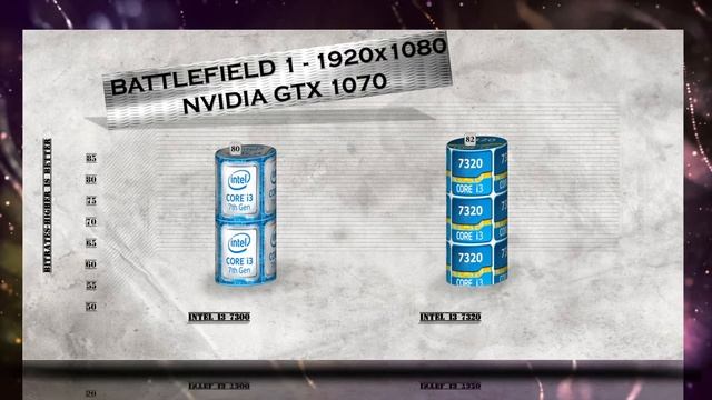 i3 7320 vs i3 7300 - BENCHMARKS / GAMING TESTS REVIEW AND COMPARISON / Kaby Lake vs Kaby Lake /