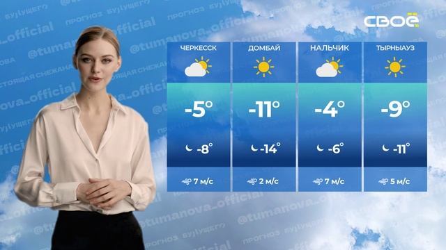 Прогноз будущего на 14.12.2024