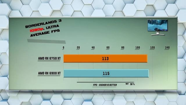6750 XT vs 6900 XT Benchmark – 59 Tests