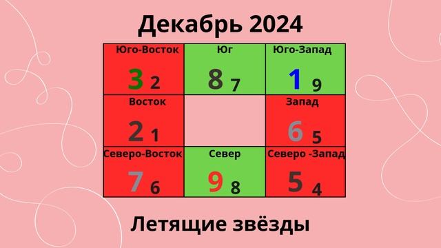 Влияние энергий Летящих звезд на Декабрь 2024
