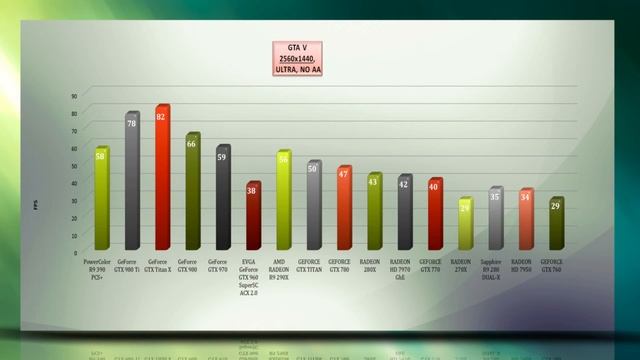 PowerColor R9 390 PCS+ 8GB - VIDEO BENCHMARKS / GAME TESTS REVIEW / 4K,1080p,1440p