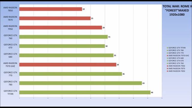 TOTAL WAR ROME 2 BENCHMARK-TITAN,780,770,760,680, 670,7970,7950,7870,7950 /WINDOWS 8.1/1080p,1600p
