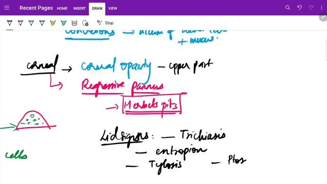 TRACHOMA|Ophthalmology|predisposing factors|phases|Signs and symptoms| Grading| Management|MeDTecH2