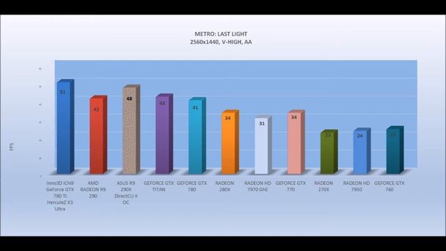 ASUS R9 290X DirectCU II OC - BENCHMARKS / OFFICIAL GAME TESTS REVIEW