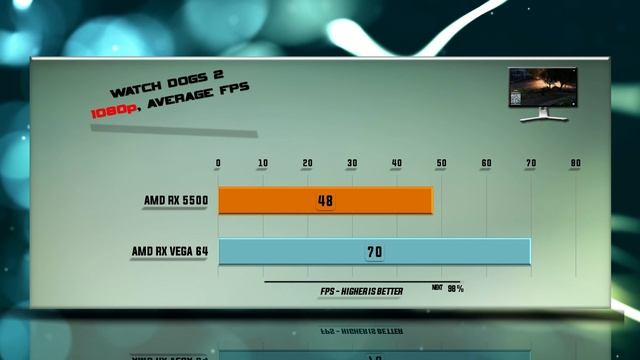 RX 5500 vs RX VEGA 64 Benchmarks | 59 tests