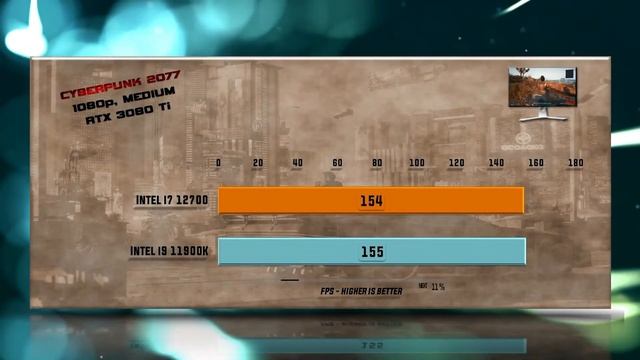 Intel i7 12700 vs i9 11900K Benchmarks – 15 Tests 🔥