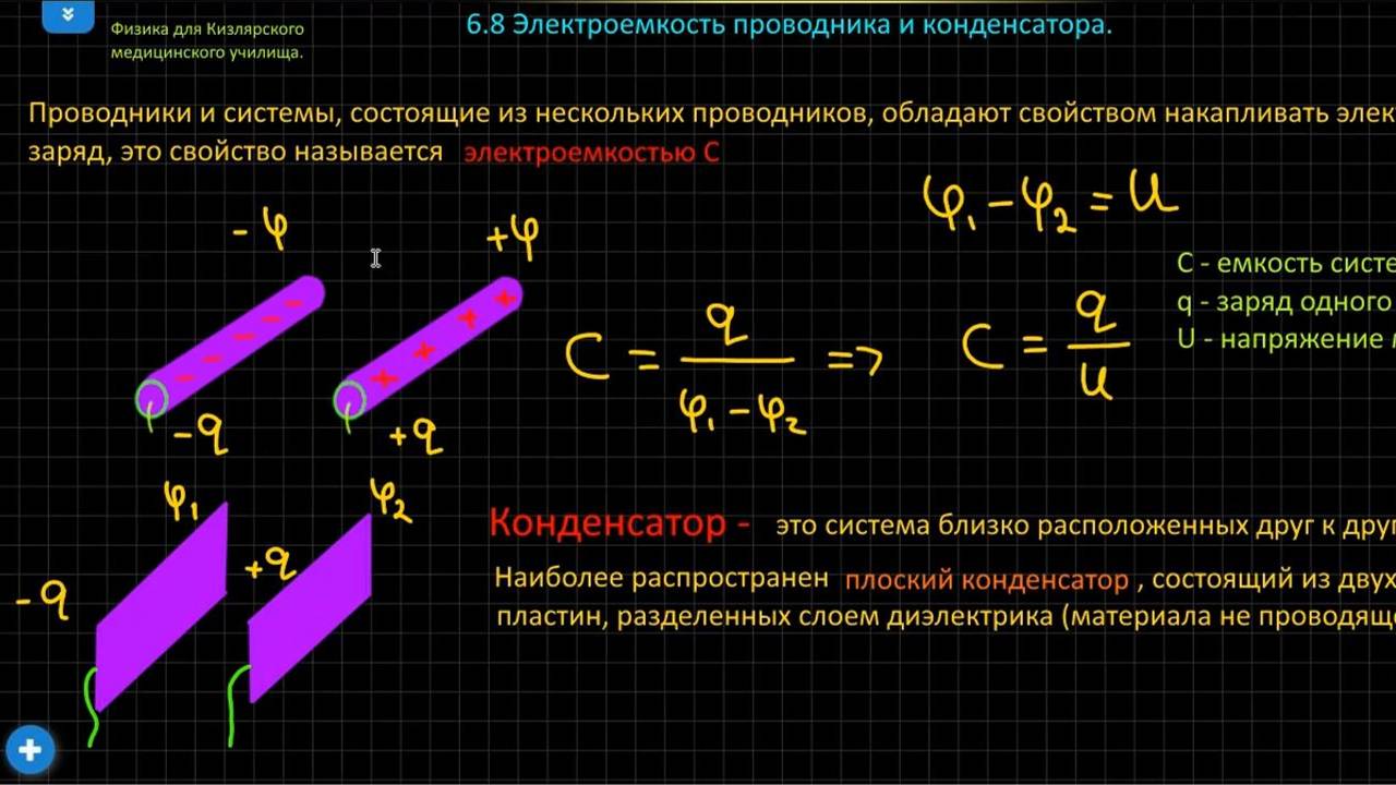 6.8 Электроемкость проводника и конденсатора. ч 1 (теория)