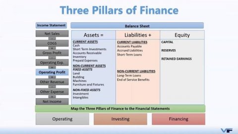 Analyzing Financial Statements