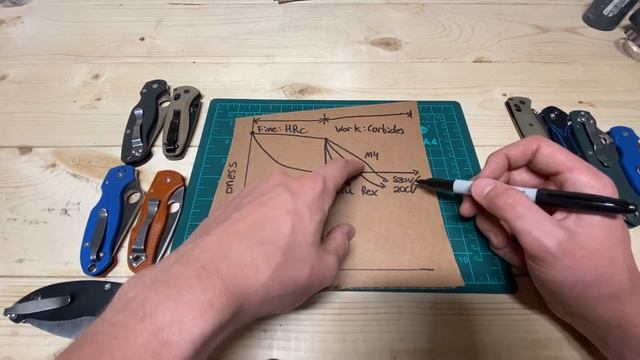 How do PM Steels Break Down? (Stainless vs. Non-Stainless High Alloy)