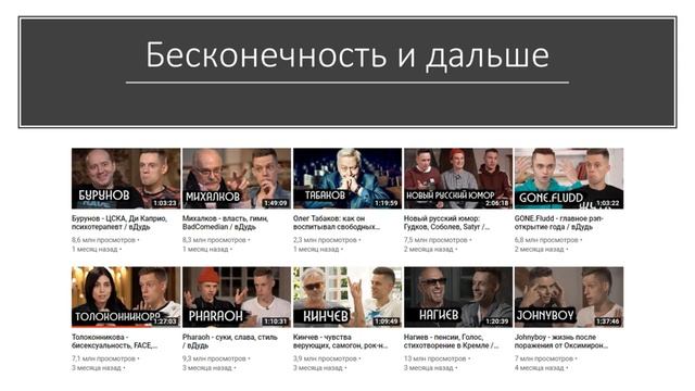 Как генерировать контент для Youtube. Продвижение youtube канала.
