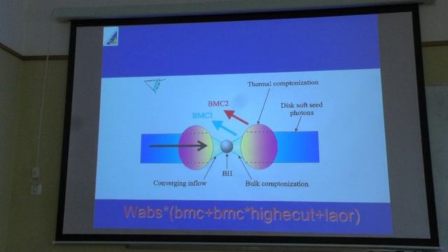 Микроквазары в рентгеновском диапазоне (продолжение). Сейфина Е.В. Лекция 5.