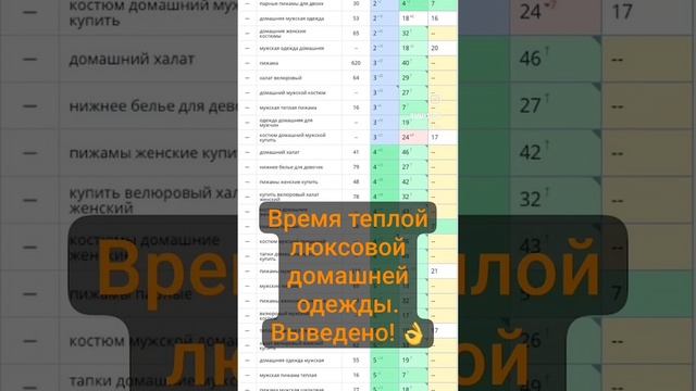 Халаты, Пижамы, и другая теплая люксовая домашняя одежда из Италии - выведена в Яндексе в топ!