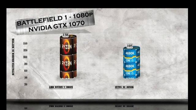 RYZEN 7 1800X vs i5 4690K - BENCHMARKS / GAMING TESTS REVIEW AND COMPARISON / Ryzen vs Haswell