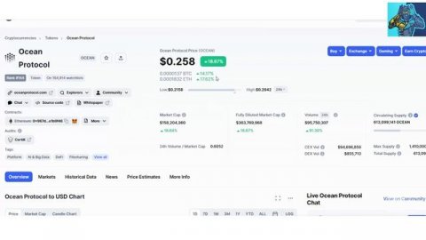 Top Crypto AI tokens - Find your 100x AI Token for 2023 - FET Ocean and more