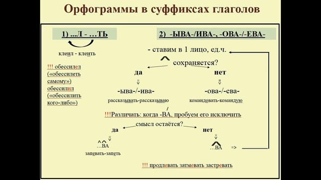 Мячина Н.Г. Готовимся к ЕГЭ Задание 11