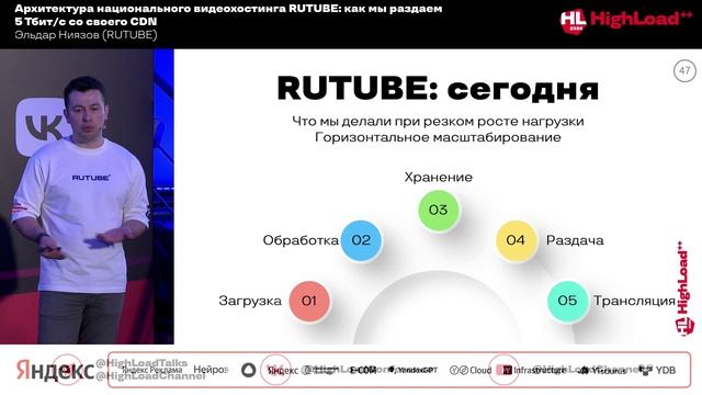 Архитектура национального видеохостинга RUTUBE: как мы раздаем 5 Тбит/с со своего CDN