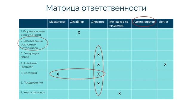 ДЗ Процессы