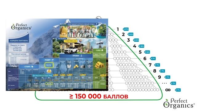 2. Бонус от всего оборота