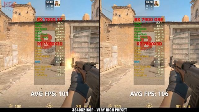 RX 7800 XT vs RX 7900 GRE | Ryzen 7 7800x3D | Tested in 15 games