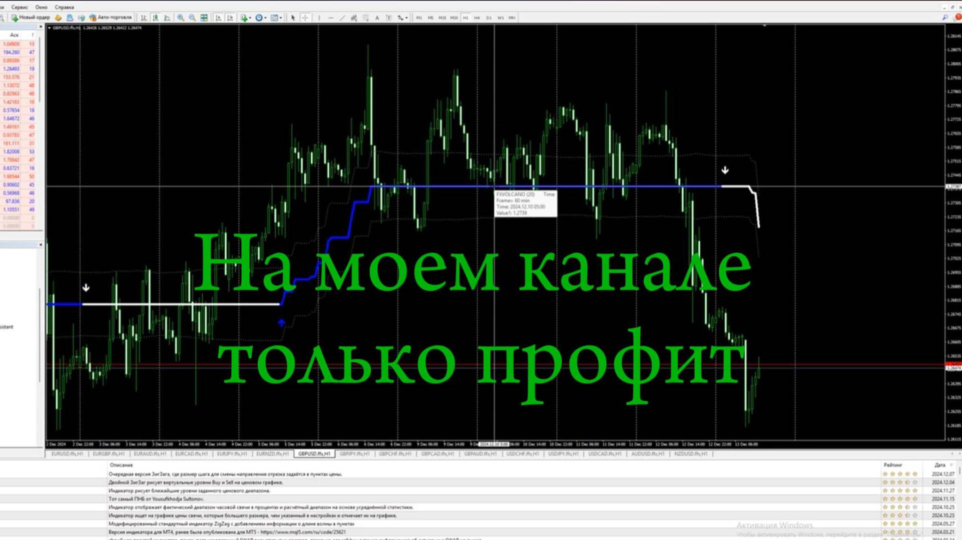 Форекс индикатор . С этим индикатором торговля превращается в удовольствие . Форекс стратегия