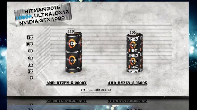 Ryzen 5 2600X vs Ryzen 5 1600X Benchmarks | Gaming Tests Review & Comparison