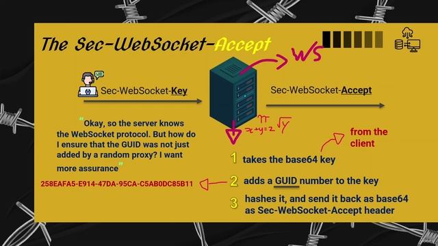 223. Sec-WebSocket-Accept