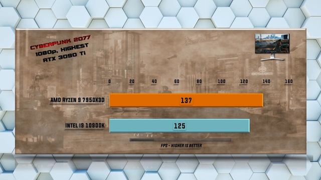 Ryzen 9 7950X3D vs 10900K - Tested 15 Games and Applications