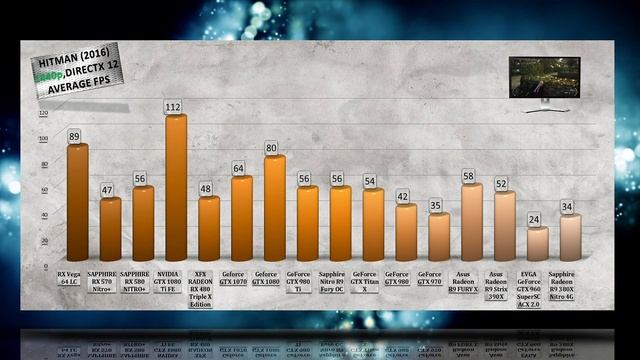 RX VEGA 64 Liquid cooled BENCHMARKS / 35 GPU GAME TESTS & HARDWARE REVIEW / 1080p, 1440p, 4K