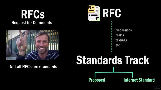 012. RFCs - did you know