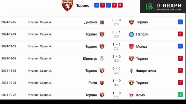Организованная команда. Эмполи - Торино. Прогноз на чемпионат Италии. 13 декабря 2024