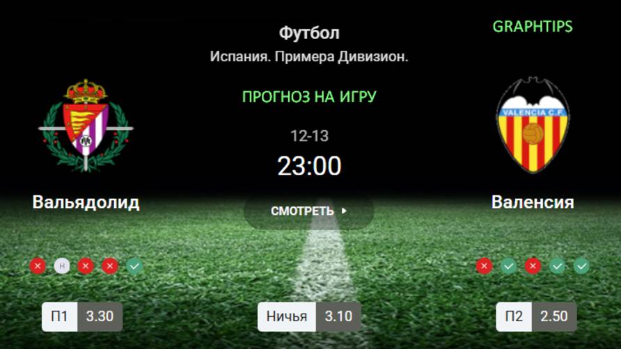 Сильные волки. Фрайбург - Вольсбург. Прогноз на чемпионат Германии. 13 декабря 2024